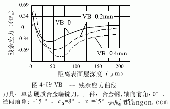 影响表面金属残余应力的因素及控制措施