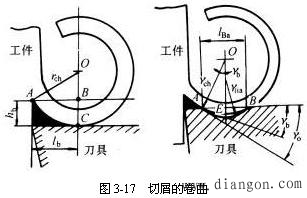 切屑的控制