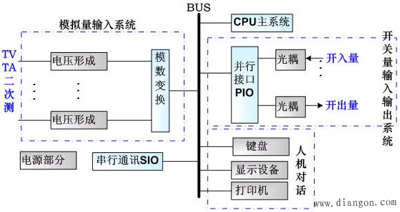 微机保护实现原理