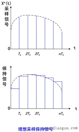 微机保护实现原理