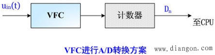 微机保护实现原理