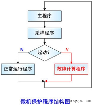 微机保护实现原理