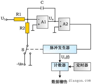 微机保护实现原理