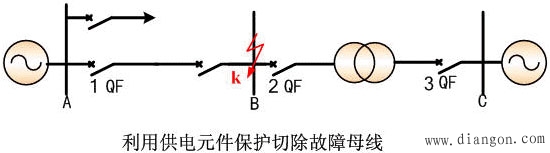 装设母线保护的基本原则