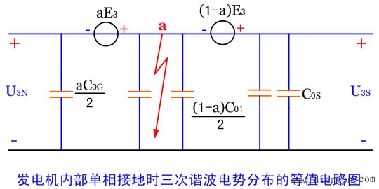 发电机定子绕组单相接地保护调试