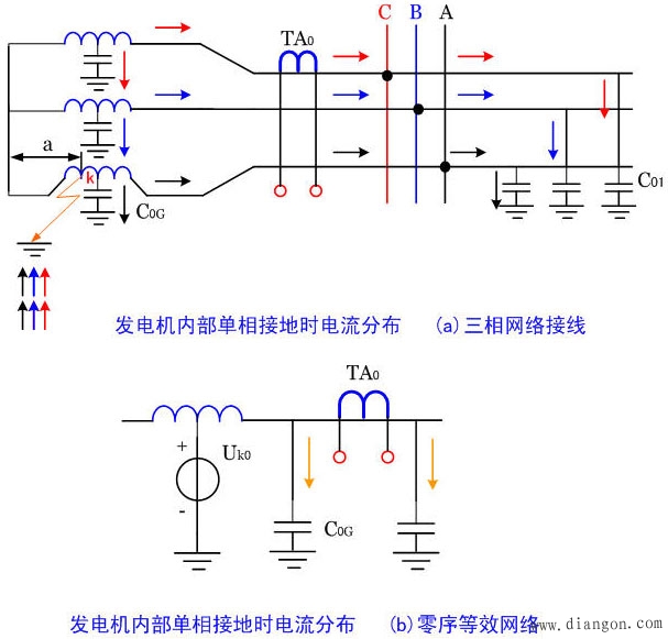 发电机定子绕组单相接地保护调试