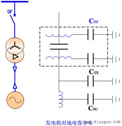 发电机定子绕组单相接地保护调试