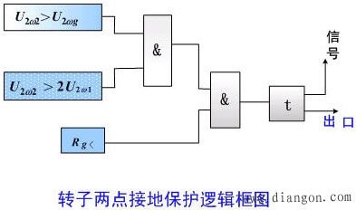 发电机励磁回路接地保护调试