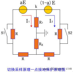 发电机励磁回路接地保护调试