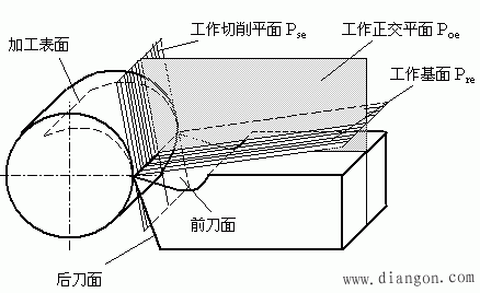 刀具坐标系