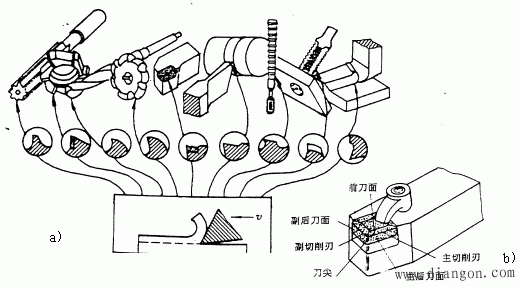 刀具切削部分的组成