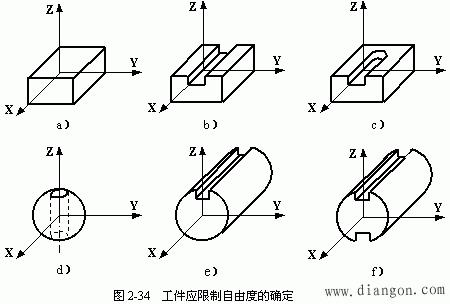 完全定位与不完全定位