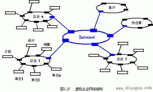 敏捷制造的特征