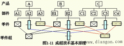 成组技术基本原理