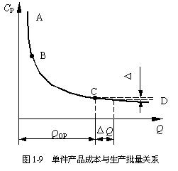 批量法则及其基础