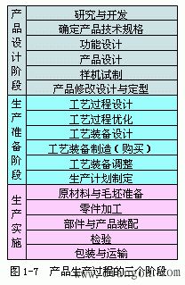 制造系统特性