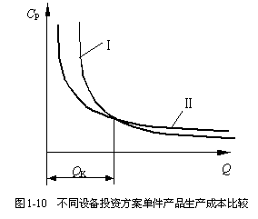 批量法则及其基础