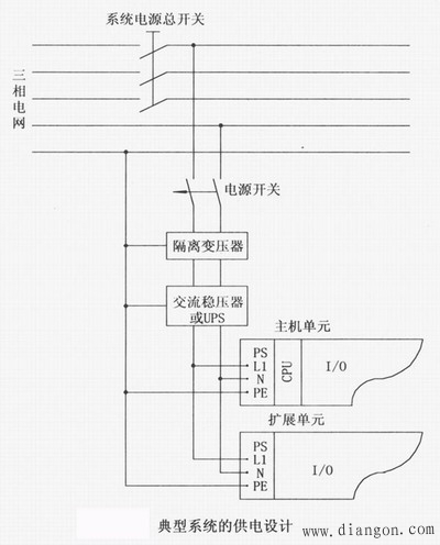 PLC控制系统供电设计