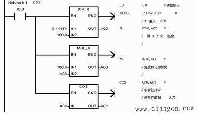 算术、逻辑运算指令