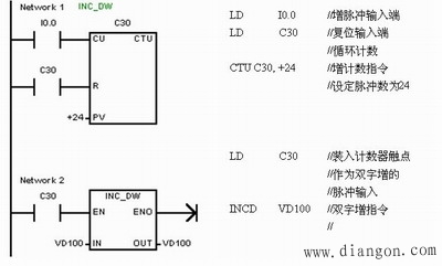 算术、逻辑运算指令