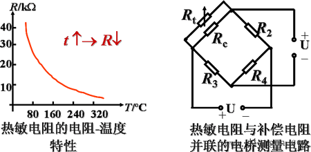 非电量的电测法