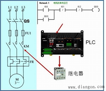 PLC控制系统与继电接触控制系统的区别