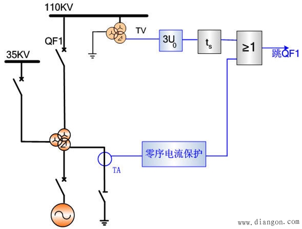 中性点可能接地或不接地运行时变压器的零序电流电压保护