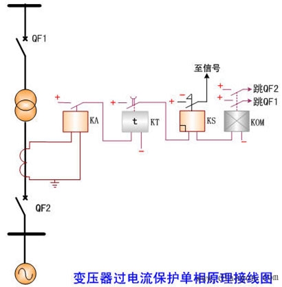 变压器过电流保护