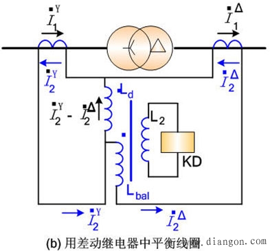 减小不平衡电流的措施