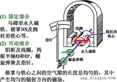 电工测量仪表的型式