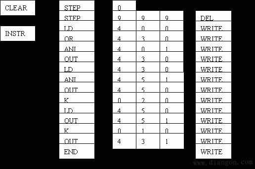 PLC编程器的使用