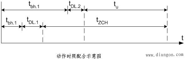 自动重合闸动作时限的选择原则