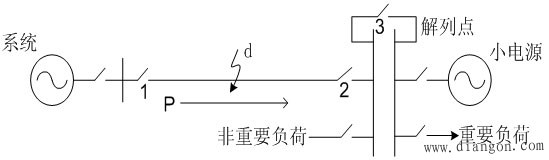 三相自动重合闸的原理及实现