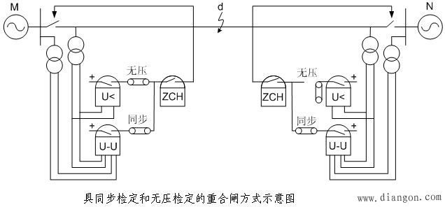 三相自动重合闸的原理及实现