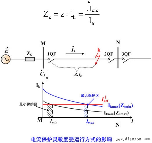 距离保护的基本原理