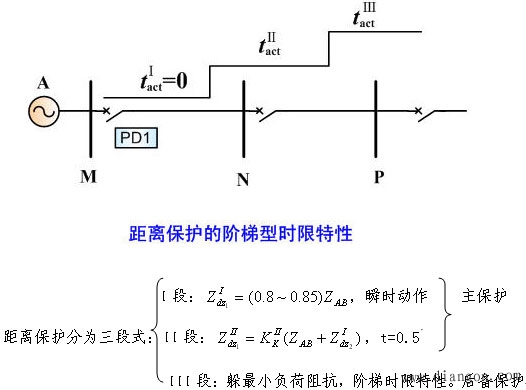 距离保护的基本原理