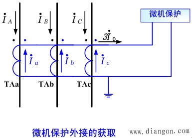 输电线路的接地故障保护调试