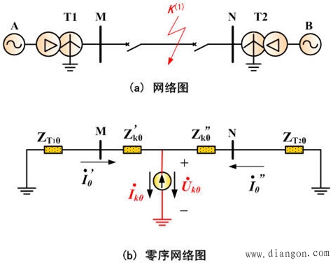 输电线路的接地故障保护调试