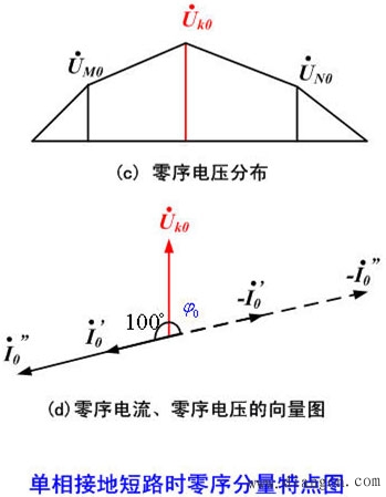 输电线路的接地故障保护调试