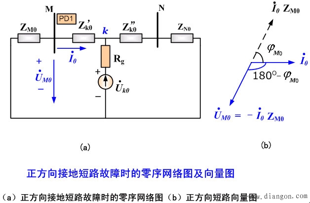 输电线路的接地故障保护调试