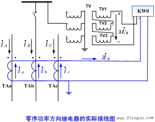 输电线路的接地故障保护调试