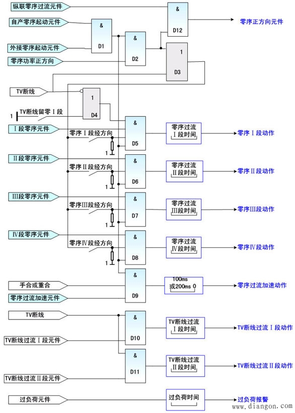 输电线路的接地故障保护调试