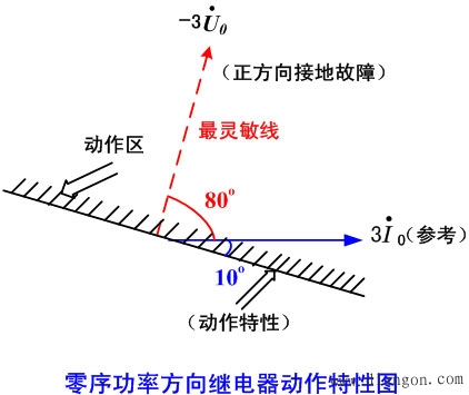 输电线路的接地故障保护调试