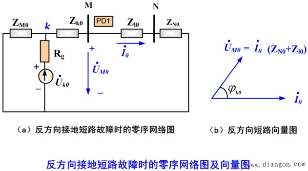 输电线路的接地故障保护调试