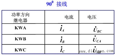 功率方向继电器的接线方式