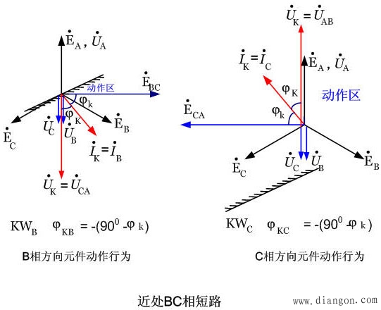 功率方向继电器的接线方式