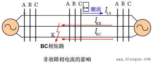 功率方向继电器的接线方式