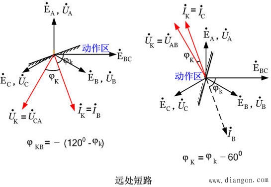 功率方向继电器的接线方式