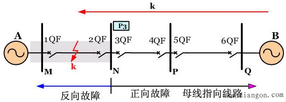 造成电流保护在双电源线路上应用困难的原因和解决方法