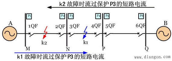 电流保护用于双电源线路时的问题